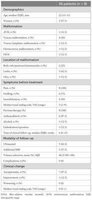 Ultrasonography-guided radiofrequency ablation of vascular malformations—The moving shot technique